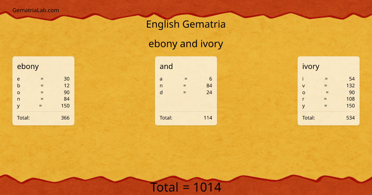 ebony and ivory in english Gematria